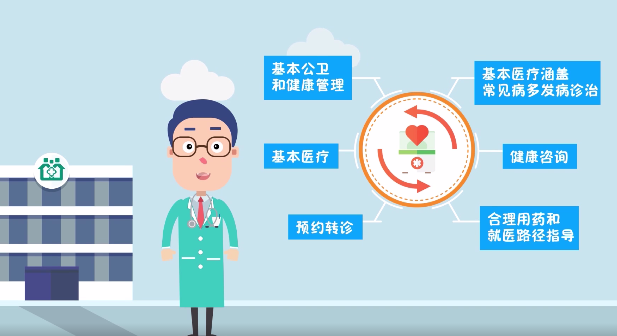 全体居民免费!这些国家基本公共卫生服务项目你都知道吗? 全体居民免费!这些国家基本公共卫生服务项目你都知道吗?